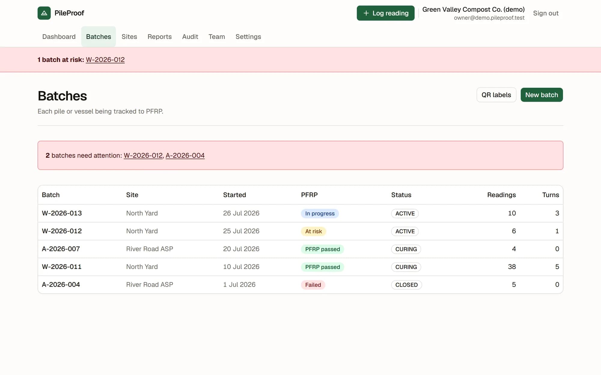 The PileProof batch list in the demo facility, showing five batches across two sites with In progress, At risk, PFRP passed and Failed statuses.